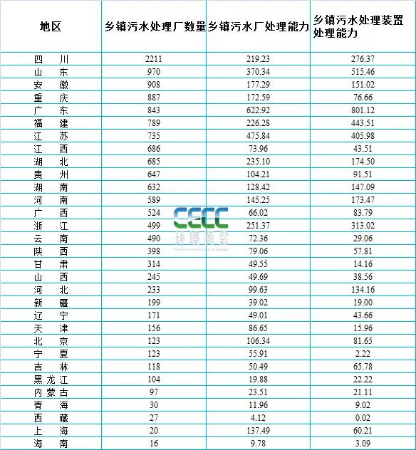 污水處理設備__全康環(huán)保QKEP