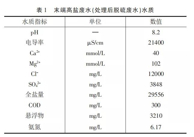 污水處理設備__全康環(huán)保QKEP