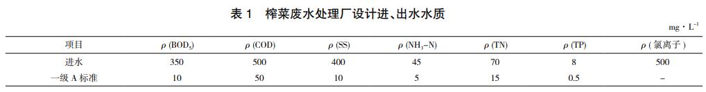 污水處理設(shè)備__全康環(huán)保QKEP