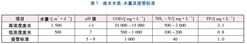 污水處理設(shè)備__全康環(huán)保QKEP