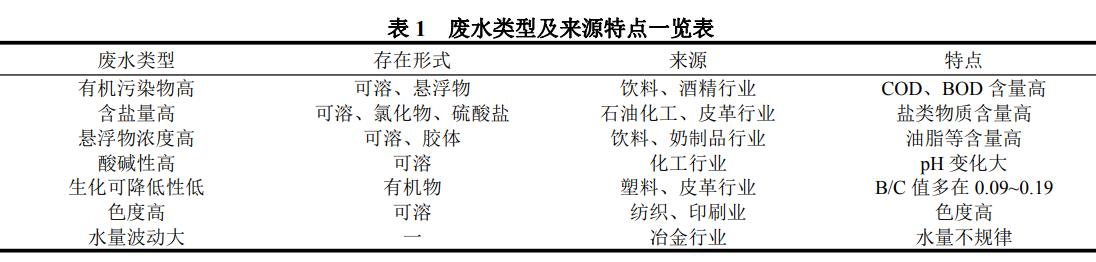 污水處理設(shè)備__全康環(huán)保QKEP