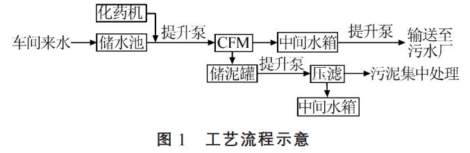 污水處理設備__全康環(huán)保QKEP