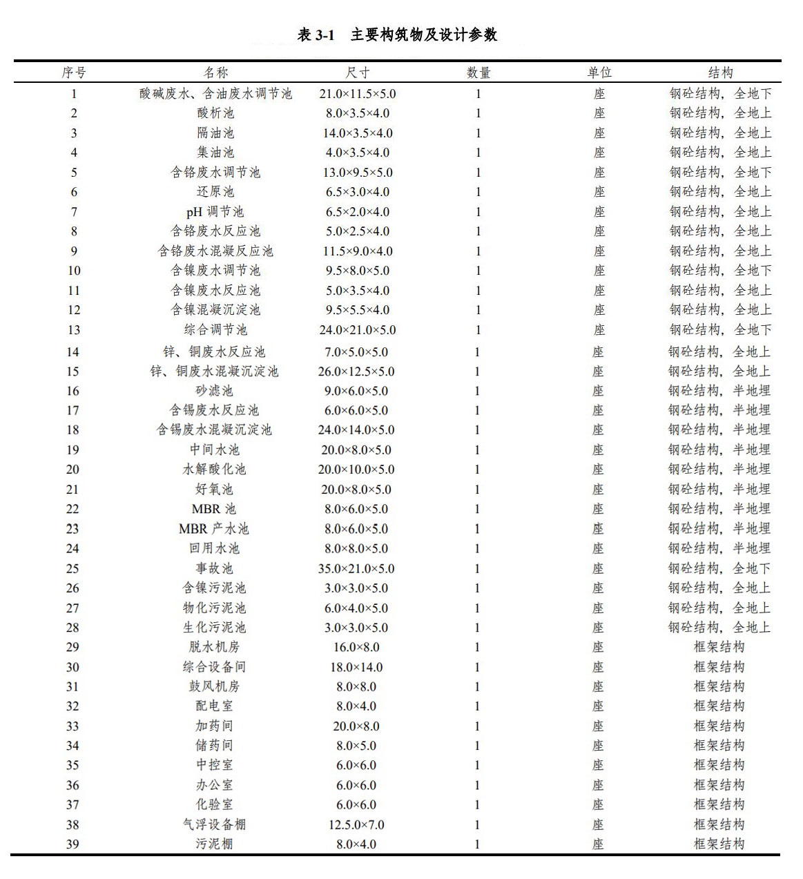 污水處理設備__全康環(huán)保QKEP