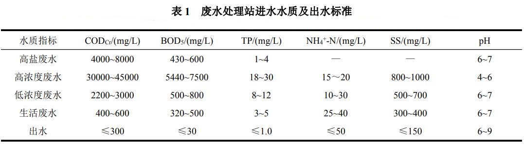 污水處理設備__全康環(huán)保QKEP