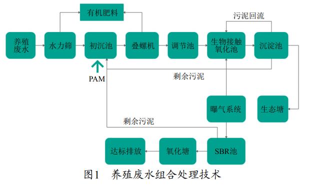 污水處理設備__全康環(huán)保QKEP