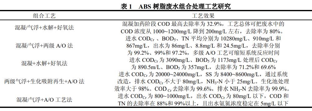 污水處理設備__全康環(huán)保QKEP