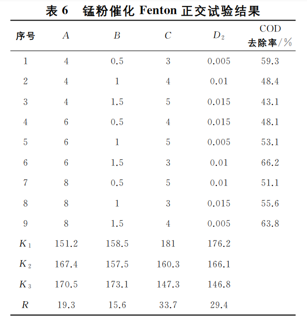 污水處理設(shè)備__全康環(huán)保QKEP