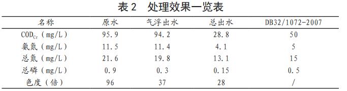 污水處理設備__全康環(huán)保QKEP