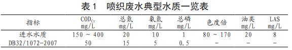 污水處理設備__全康環(huán)保QKEP