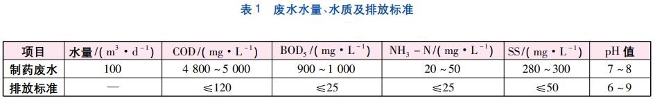 污水處理設(shè)備__全康環(huán)保QKEP