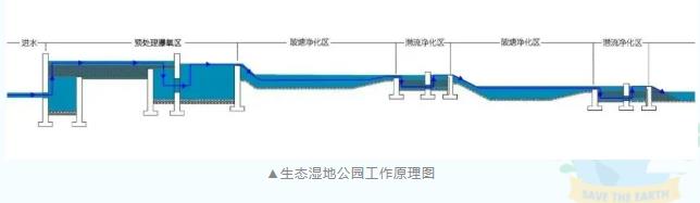 污水處理設備__全康環(huán)保QKEP