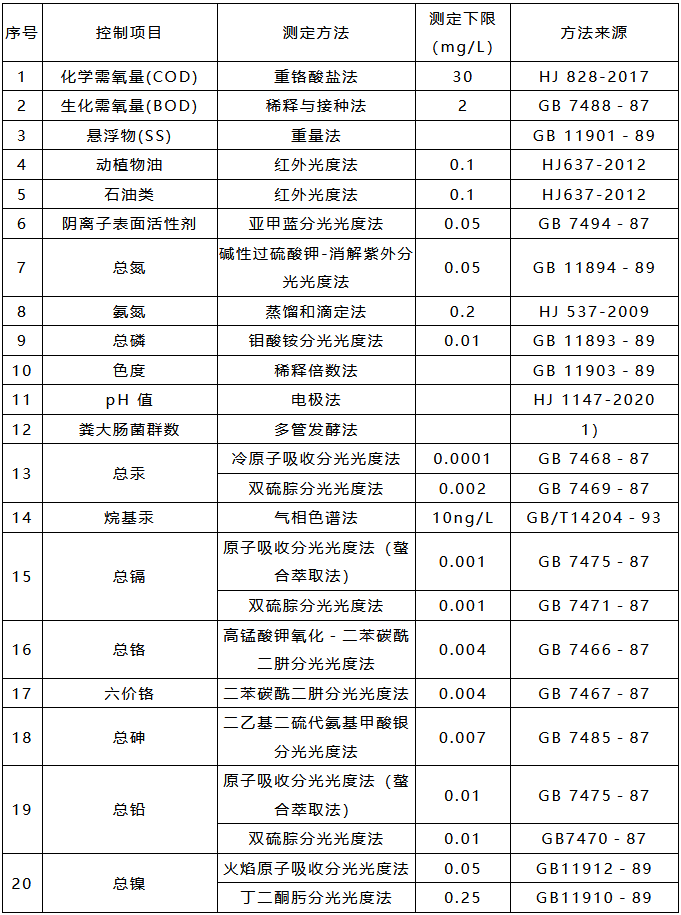 污水處理設(shè)備__全康環(huán)保QKEP