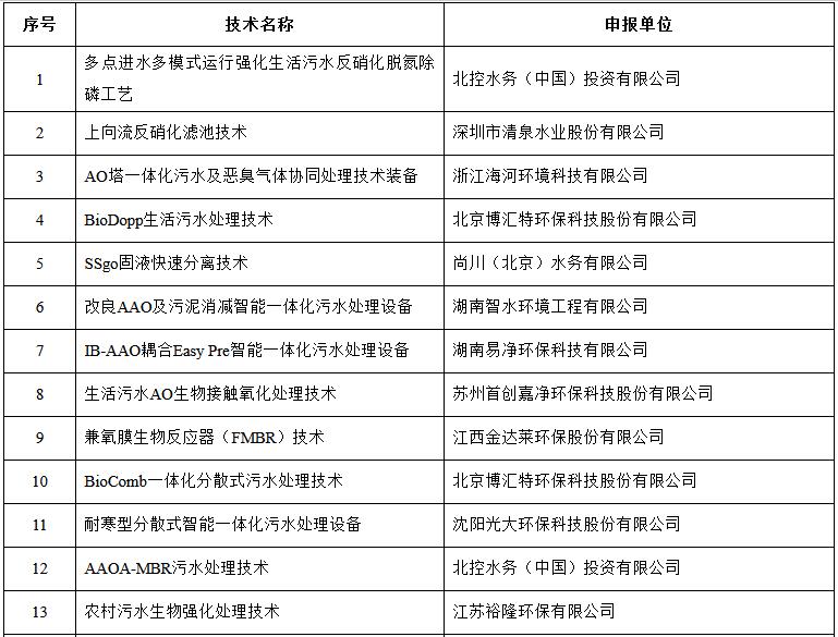 污水處理設(shè)備__全康環(huán)保QKEP