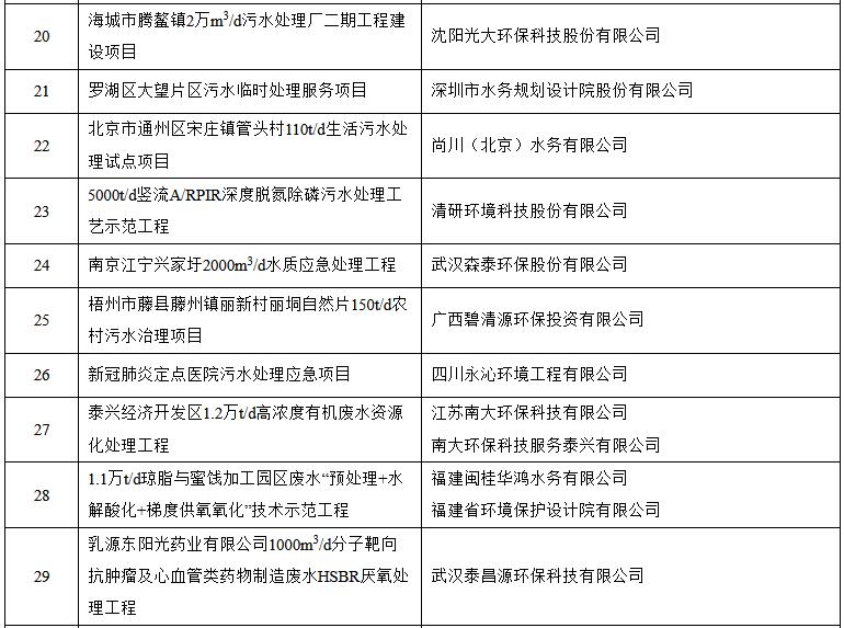 污水處理設(shè)備__全康環(huán)保QKEP