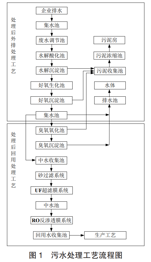 污水處理設備__全康環(huán)保QKEP