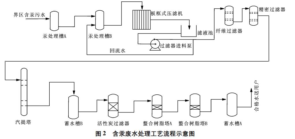 污水處理設(shè)備__全康環(huán)保QKEP