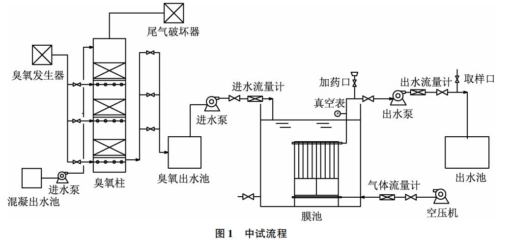 污水處理設(shè)備__全康環(huán)保QKEP