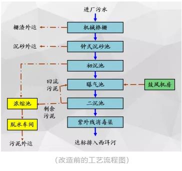 污水處理設備__全康環(huán)保QKEP