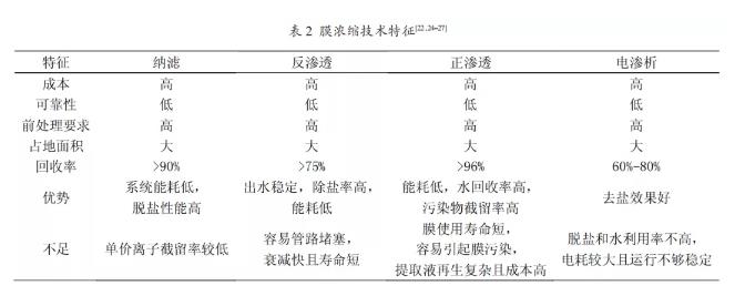 污水處理設(shè)備__全康環(huán)保QKEP