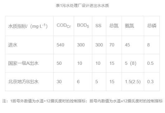 污水處理設備__全康環(huán)保QKEP