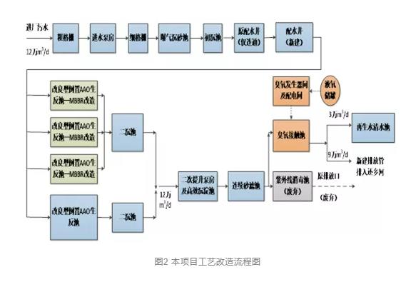 污水處理設備__全康環(huán)保QKEP