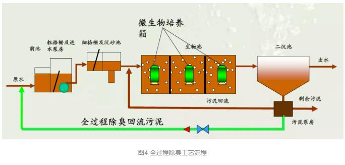 污水處理設備__全康環(huán)保QKEP