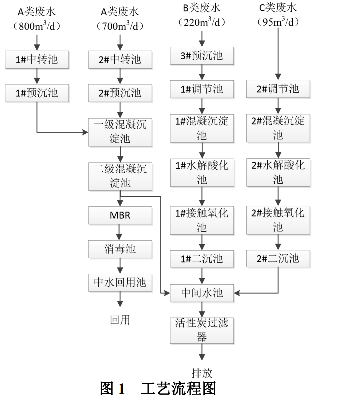 污水處理設(shè)備__全康環(huán)保QKEP