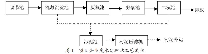 污水處理設(shè)備__全康環(huán)保QKEP