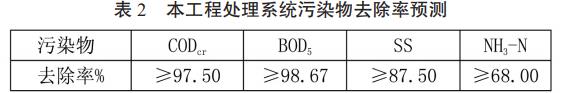 污水處理設(shè)備__全康環(huán)保QKEP