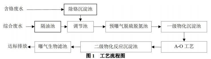 污水處理設(shè)備__全康環(huán)保QKEP