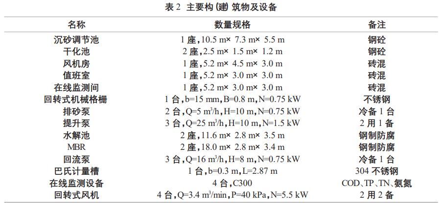 污水處理設(shè)備__全康環(huán)保QKEP