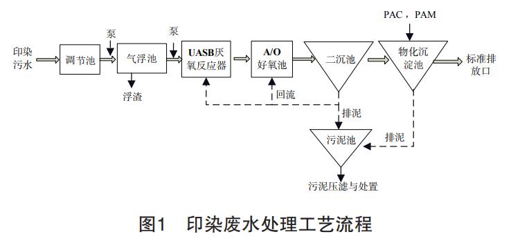 污水處理設(shè)備__全康環(huán)保QKEP