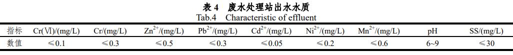 污水處理設備__全康環(huán)保QKEP