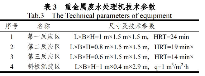 污水處理設備__全康環(huán)保QKEP