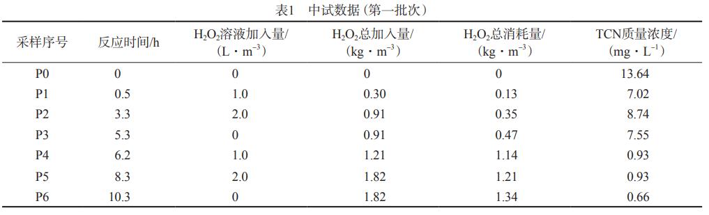 污水處理設備__全康環(huán)保QKEP