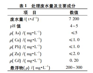 污水處理設(shè)備__全康環(huán)保QKEP