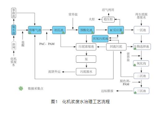 污水處理設(shè)備__全康環(huán)保QKEP