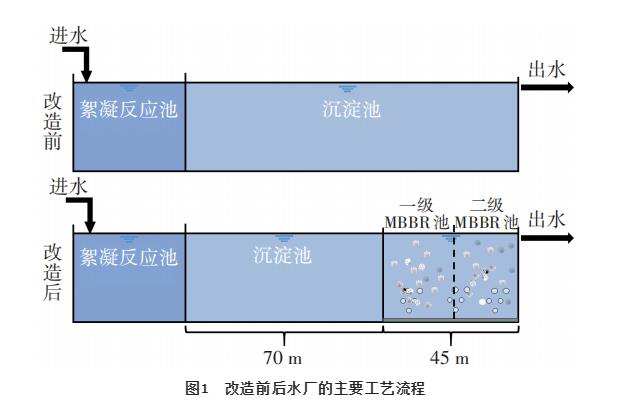 污水處理設備__全康環(huán)保QKEP