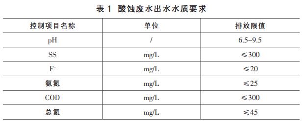 污水處理設備__全康環(huán)保QKEP