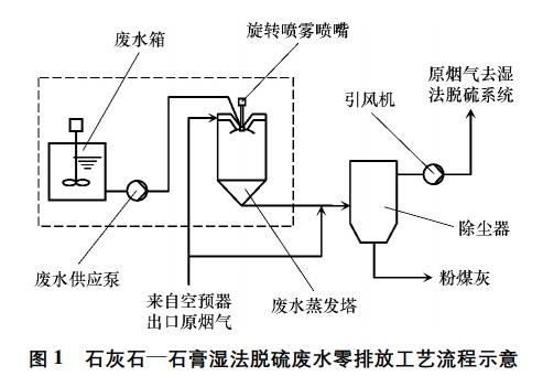 污水處理設備__全康環(huán)保QKEP