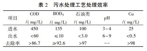 污水處理設(shè)備__全康環(huán)保QKEP