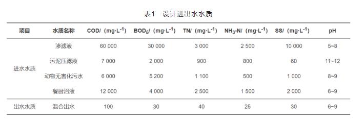 污水處理設(shè)備__全康環(huán)保QKEP