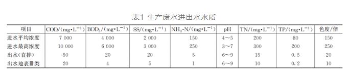 污水處理設(shè)備__全康環(huán)保QKEP