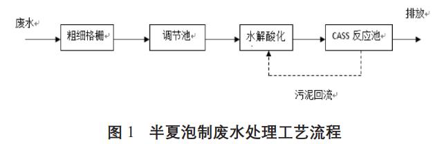 污水處理設(shè)備__全康環(huán)保QKEP