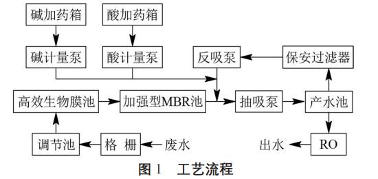 污水處理設(shè)備__全康環(huán)保QKEP