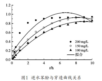 污水處理設備__全康環(huán)保QKEP