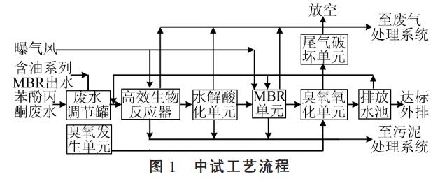 污水處理設備__全康環(huán)保QKEP