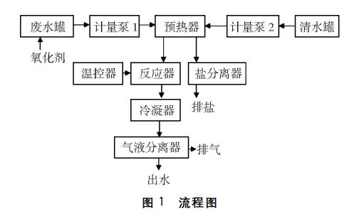 污水處理設備__全康環(huán)保QKEP