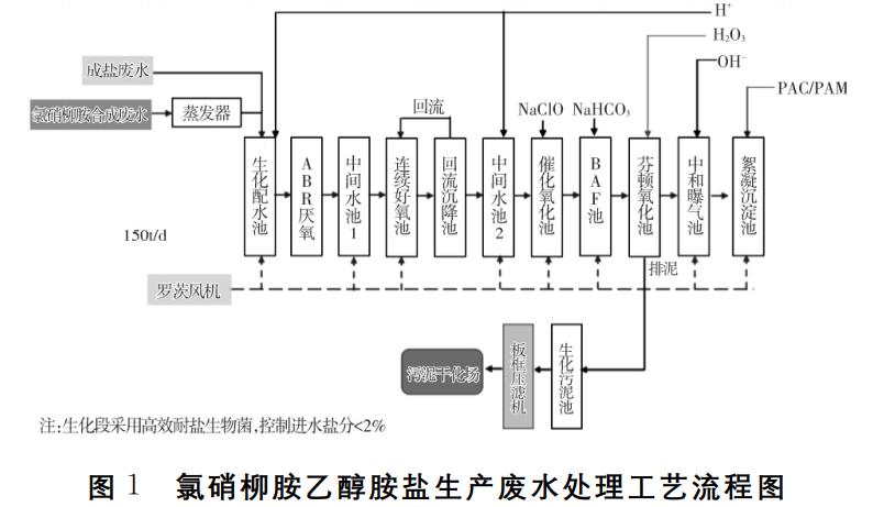 污水處理設(shè)備__全康環(huán)保QKEP