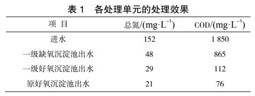 污水處理設(shè)備__全康環(huán)保QKEP